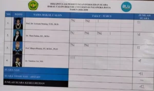Hasil Pilrek UPR